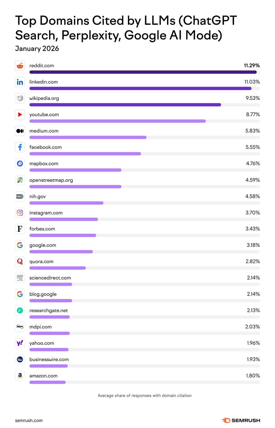 Top cites sources